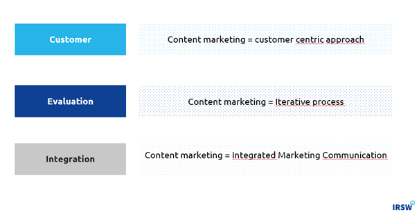 content marketing uczelni, strategia content marketingowa uczelni, content marketing w szkolnictwie wyższym