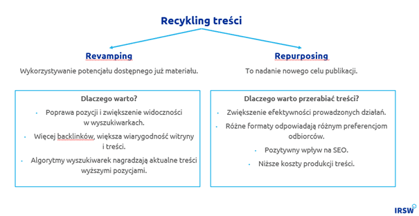 content marketing uczelni, strategia content marketingowa uczelni, content marketing w szkolnictwie wyższym